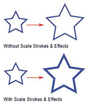 Scaling storkes and effects