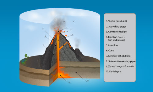 3d-volcano-infographics