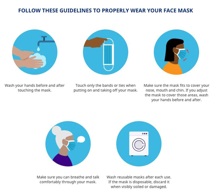 best infographic examples fig 13 how to wear mask properly