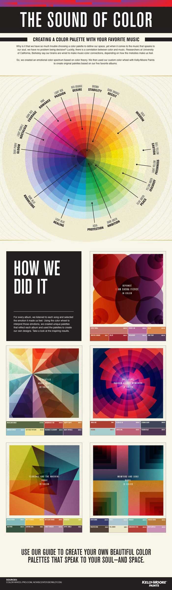 best infographic examples fig 16 the sound of color