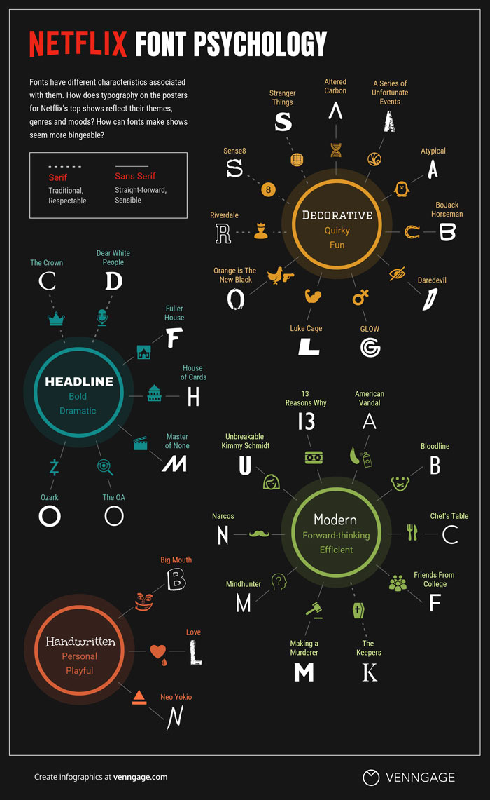 best infographic examples fig 7 font psychology