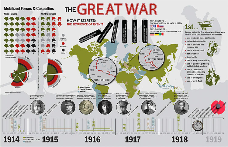 Historical Timeline Infographic